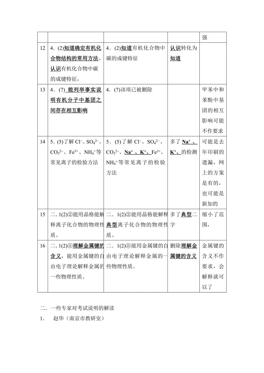 2009年高考化学考试说明与2008年的表达差异及其思考.doc_第3页