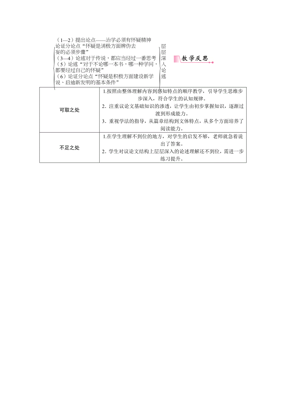 18怀疑与学问.docx_第4页