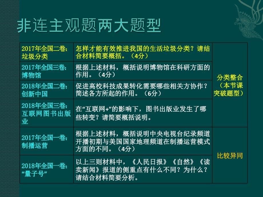 福建省福清三华学校2019届高考语文复习课件：懂得分类学会归类概括表达(共45张PPT)_第5页