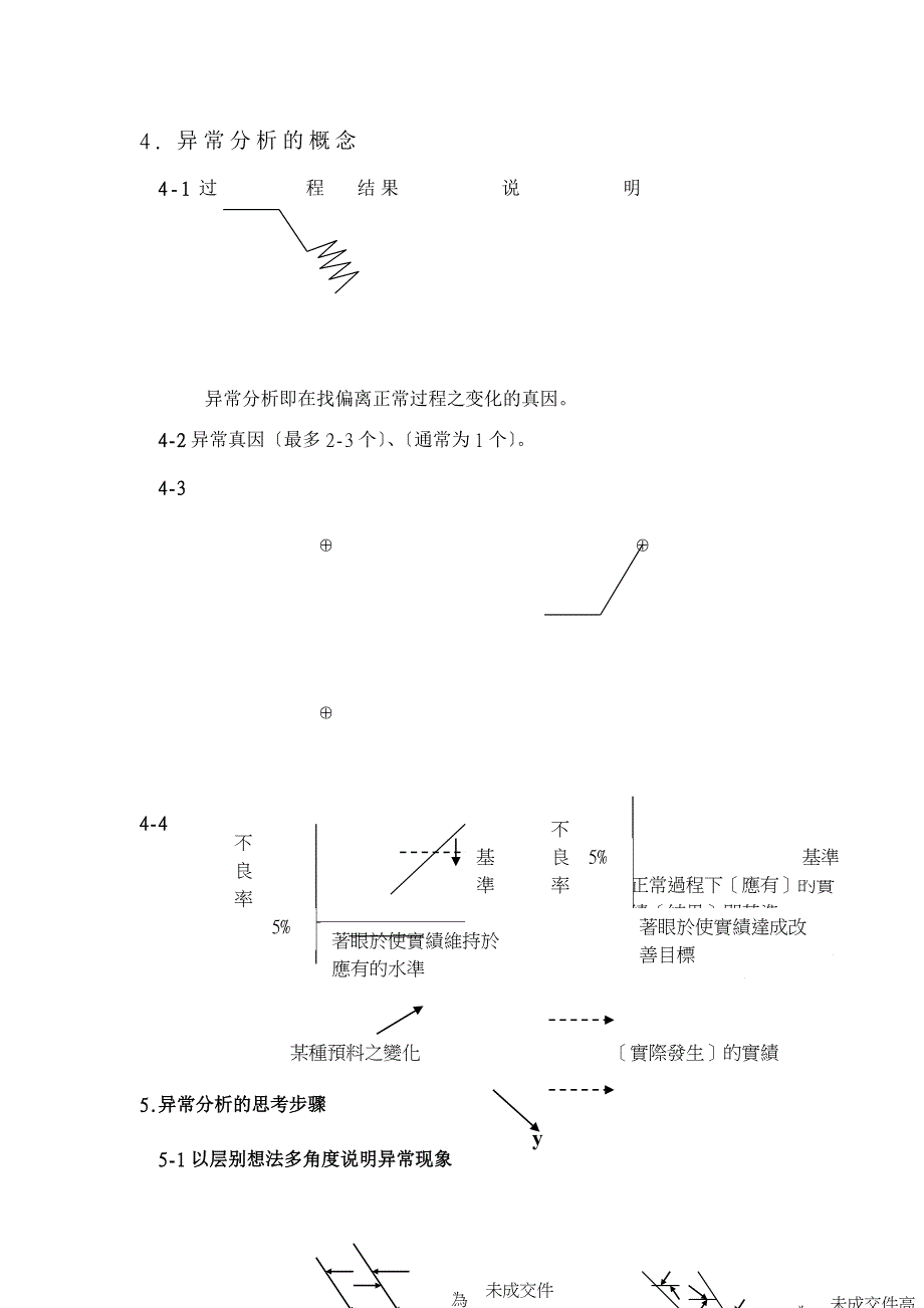 怎样做好异常管理_第3页