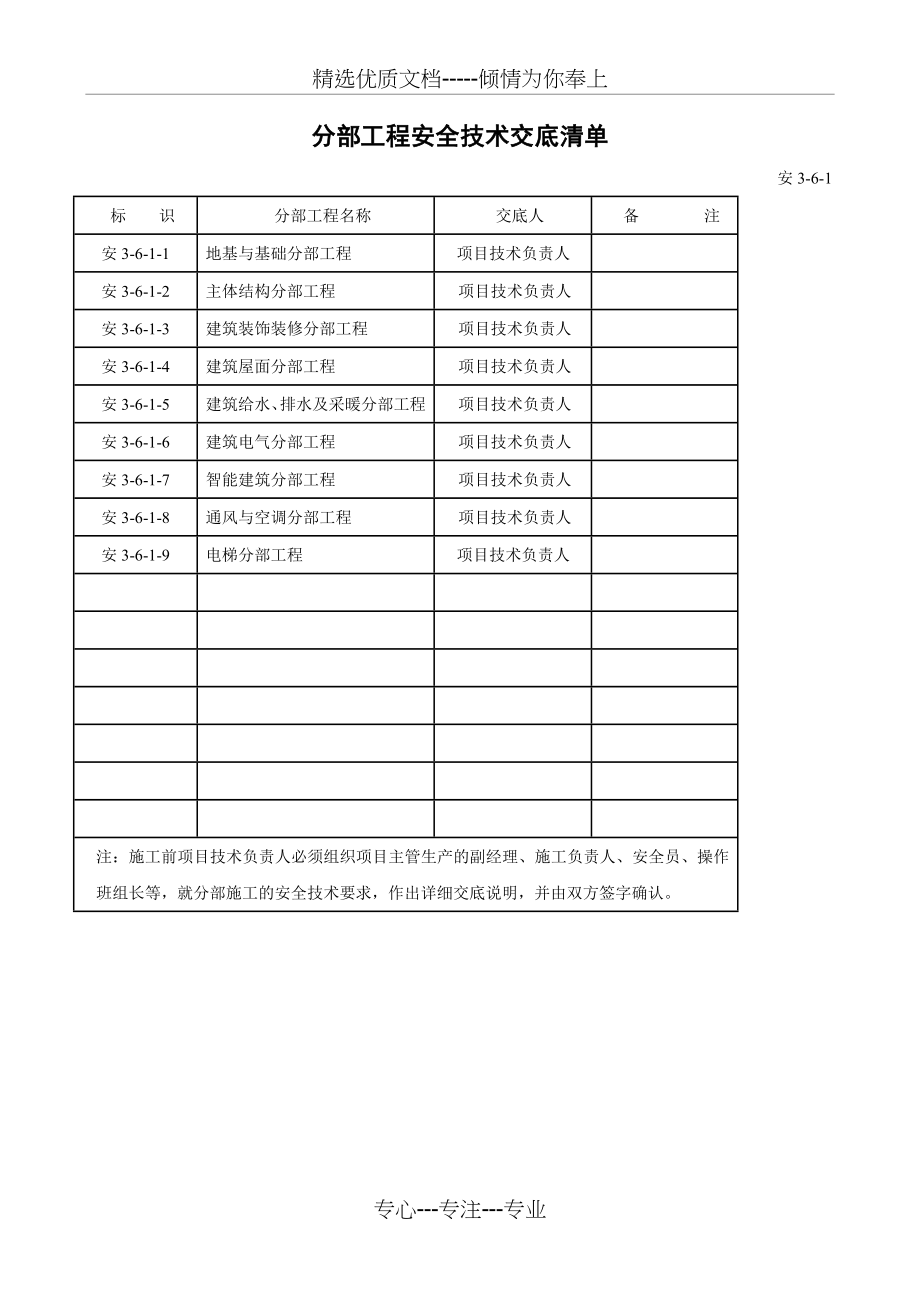 上海安全台帐--安3-6(一)_第1页