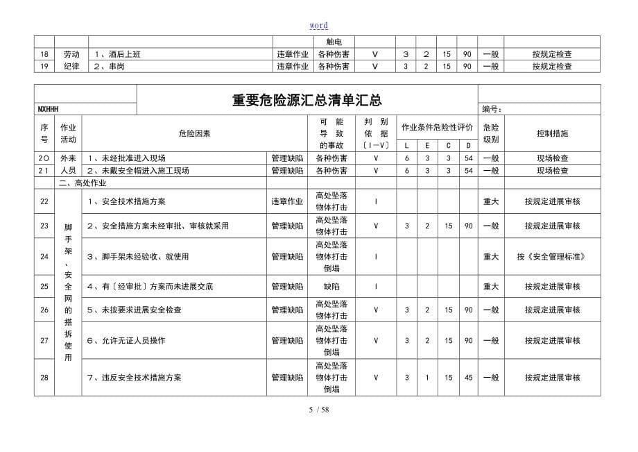 施工的企业危险源辨识及评价与衡量记录簿表_第5页