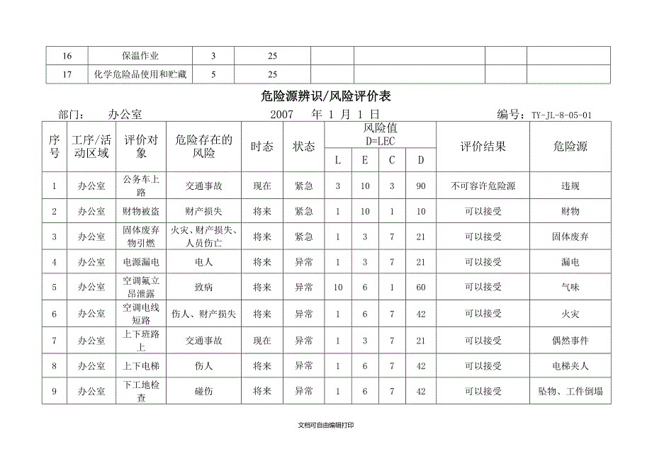 OHS危险源辨识与风险评价结果一览表_第3页