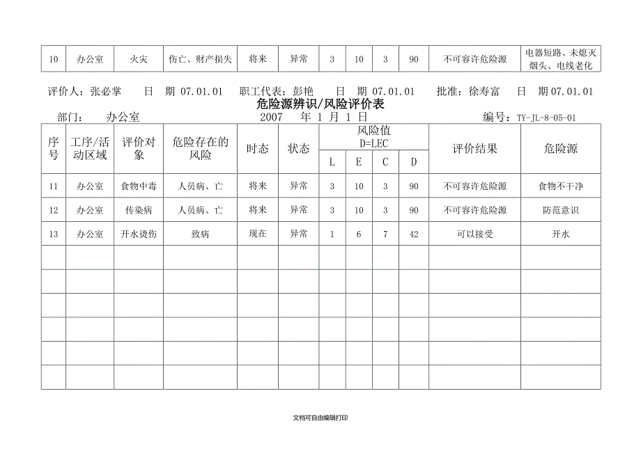 OHS危险源辨识与风险评价结果一览表_第4页