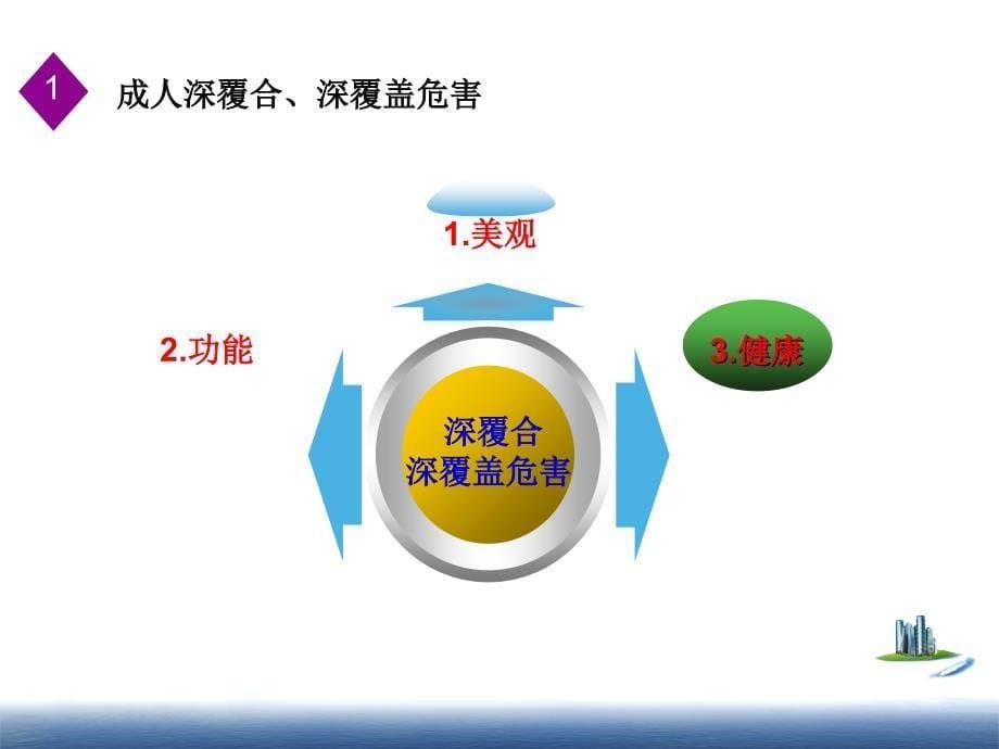 前牙深覆合深覆盖修复治疗_第5页