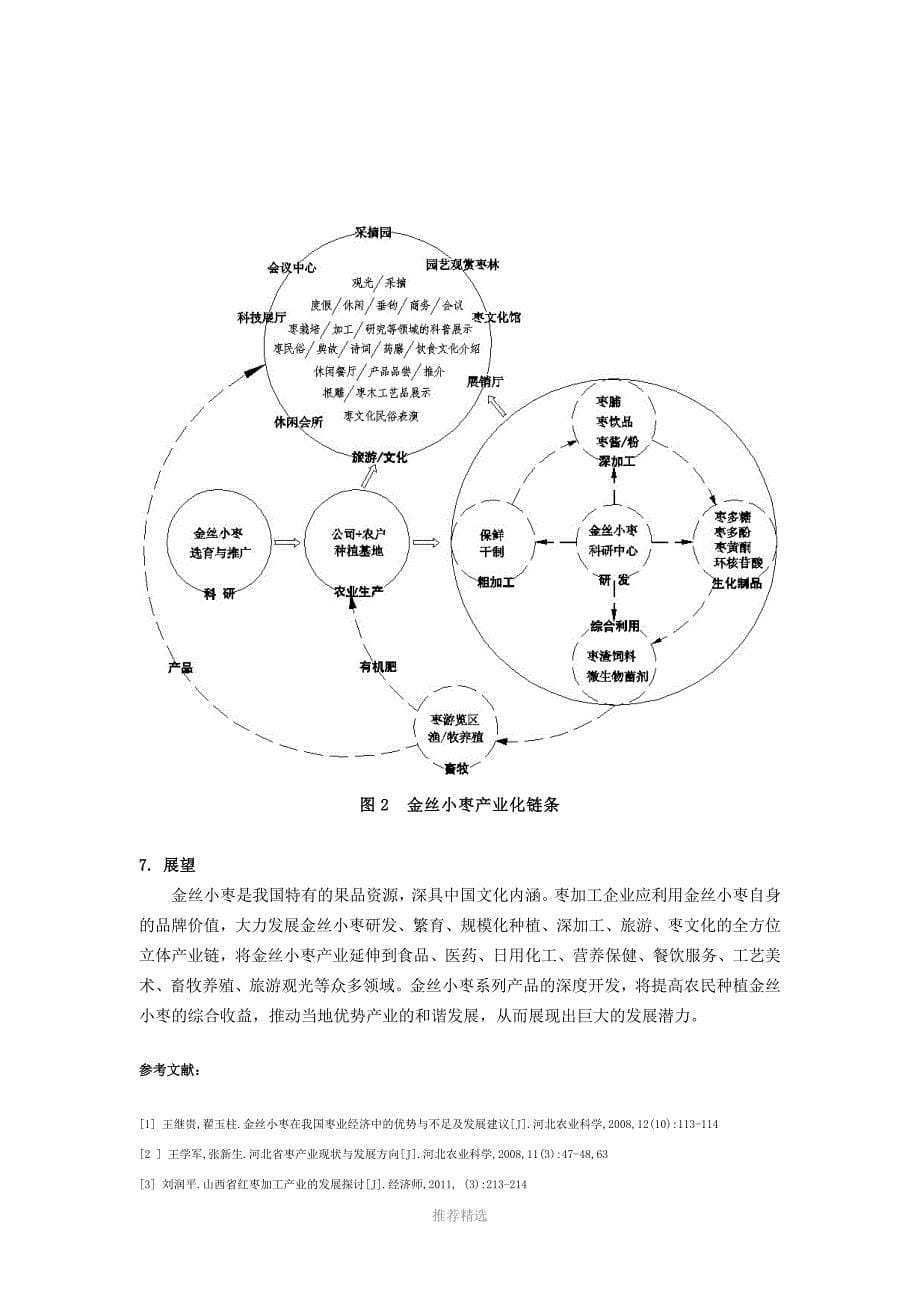 推荐-金丝小枣产业化现状与发展潜力_第5页