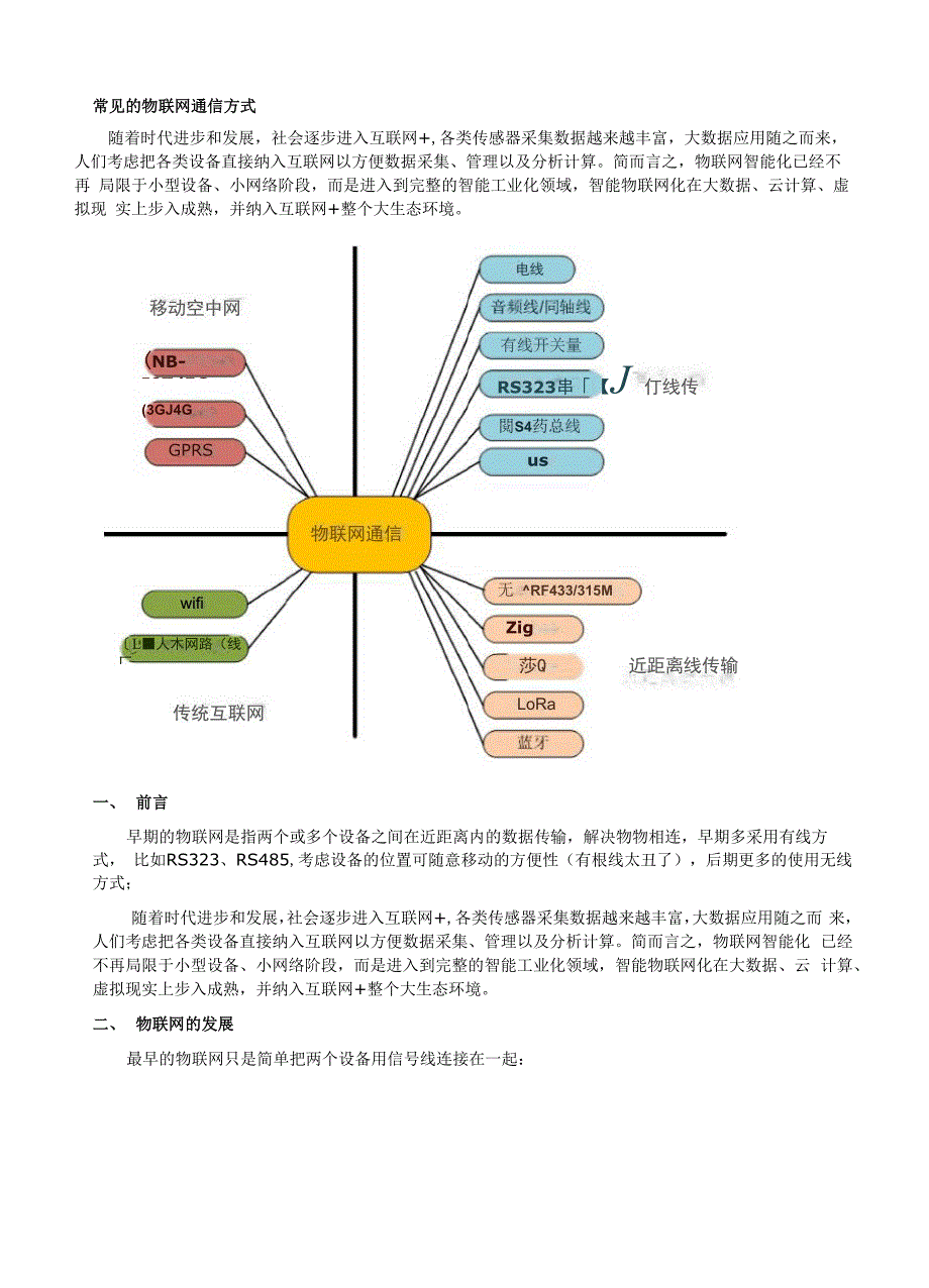 常见的物联网通信方式_第1页