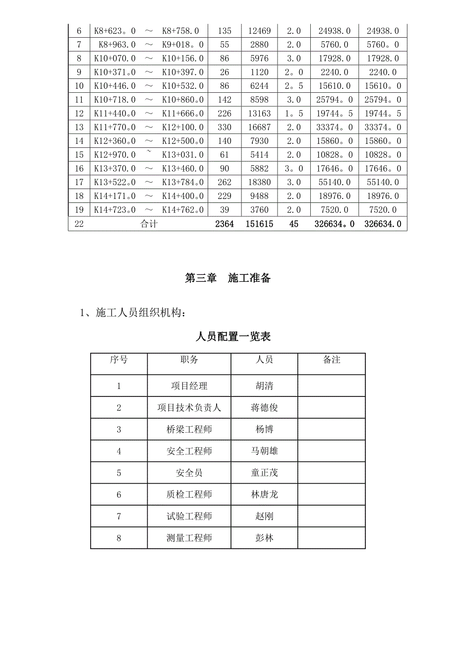 路基换填专项施工方案试卷教案_第3页