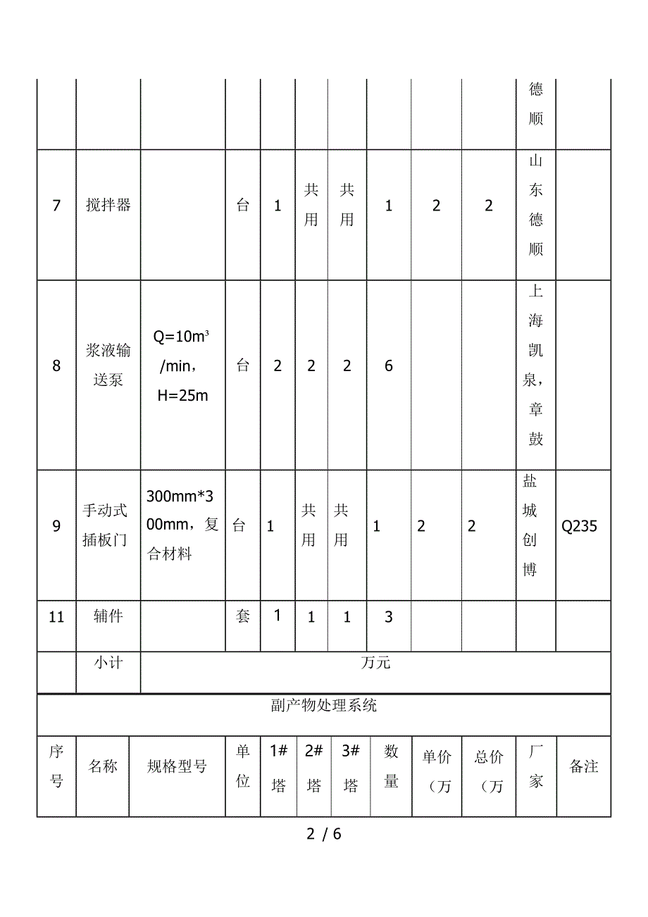 脱硫剂浆液制备系统参考_第2页