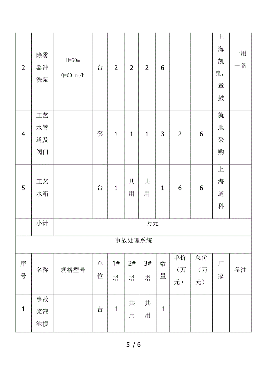 脱硫剂浆液制备系统参考_第5页