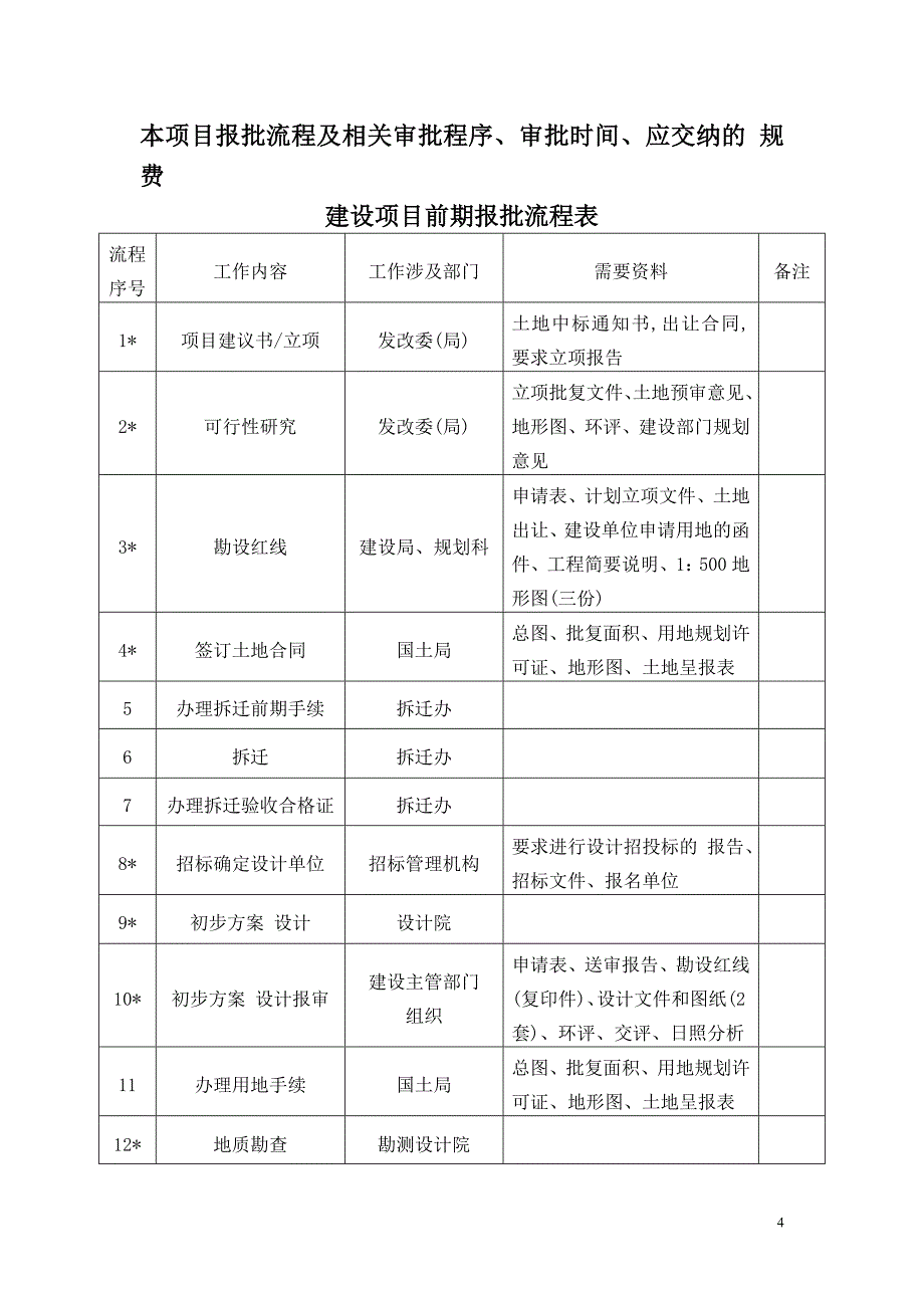 建设项目全过程管理流程范本_第4页