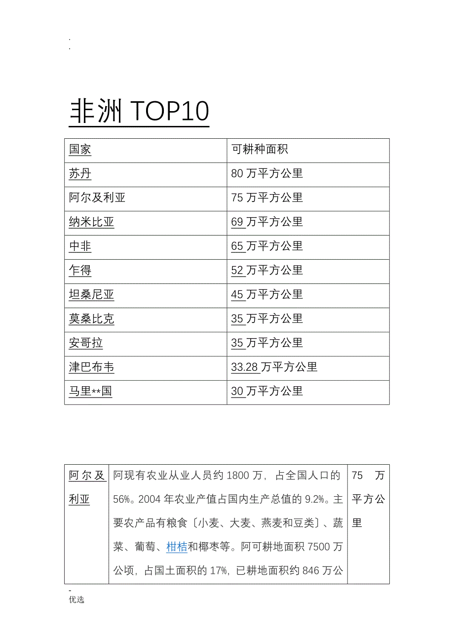 非洲国家农业_第1页