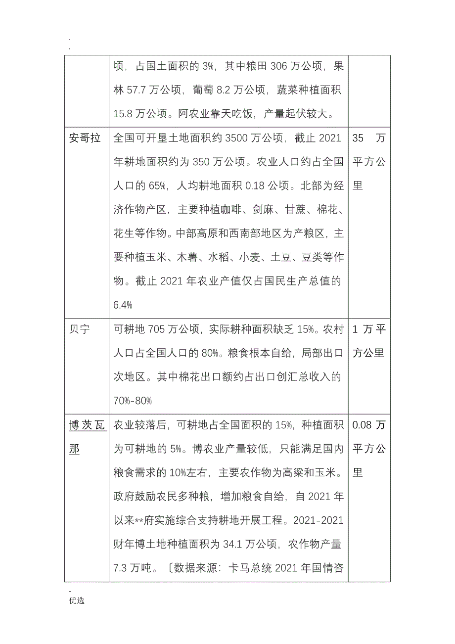 非洲国家农业_第2页