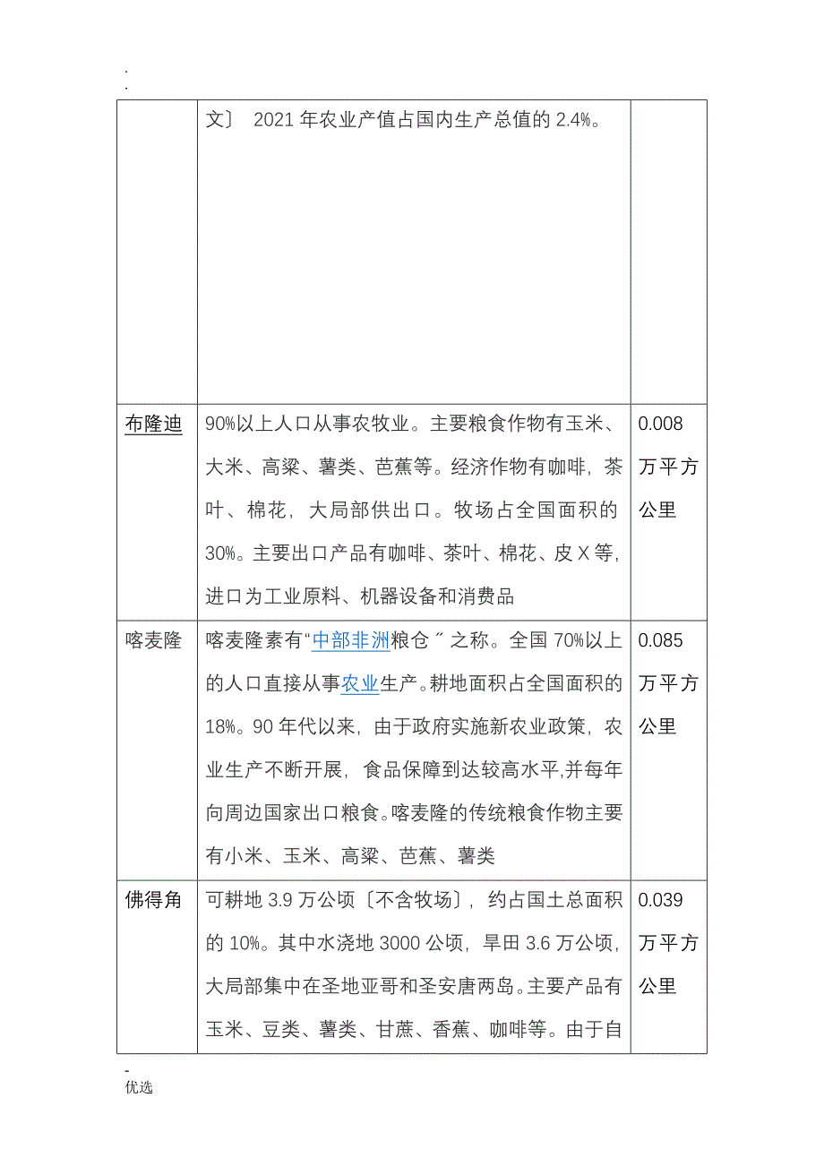 非洲国家农业_第3页