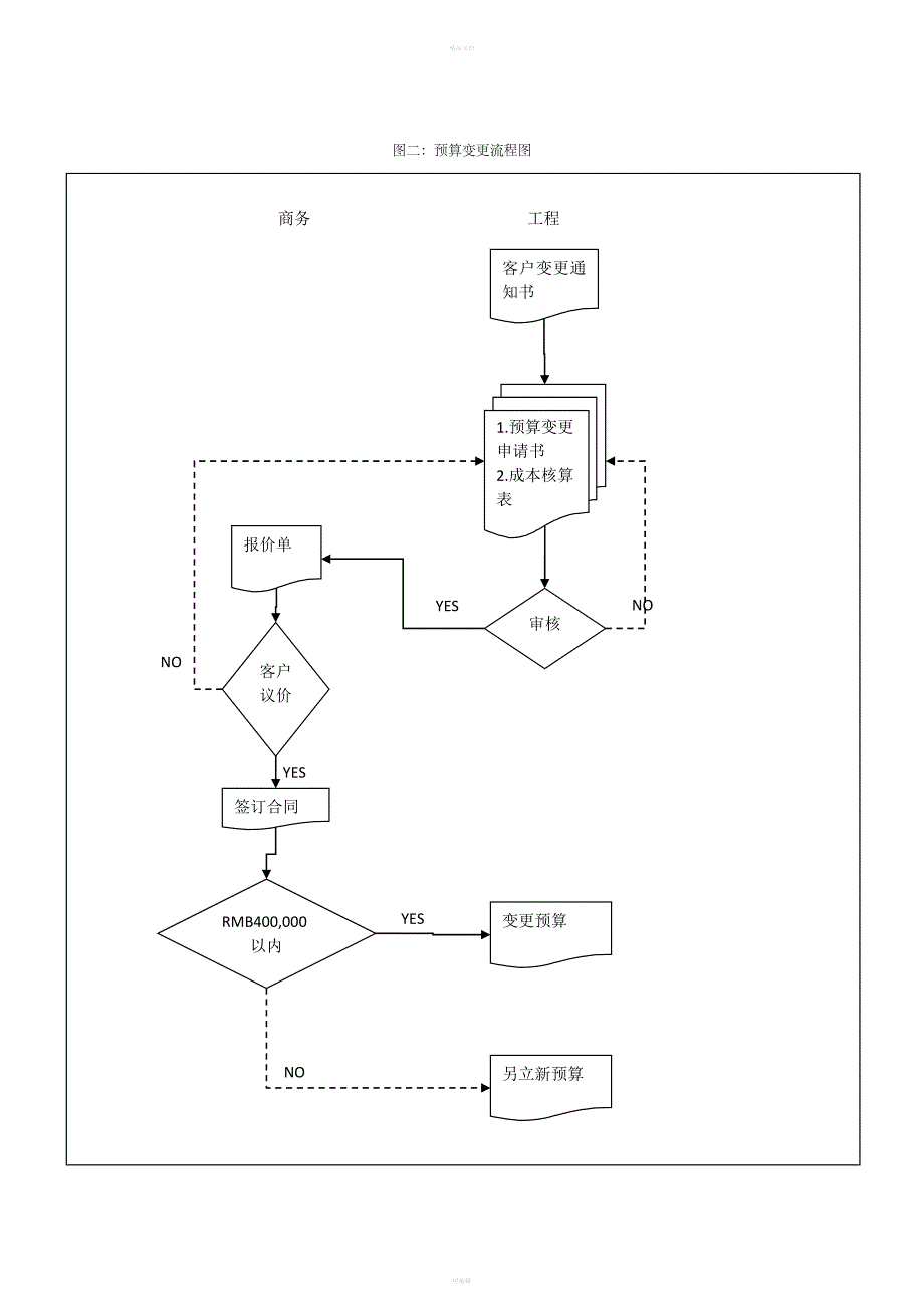 项目预算管理制度.doc_第3页