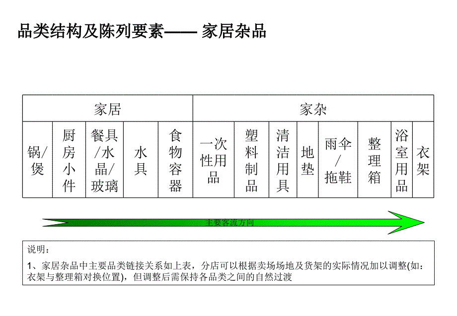 超市百货陈列手册_第2页