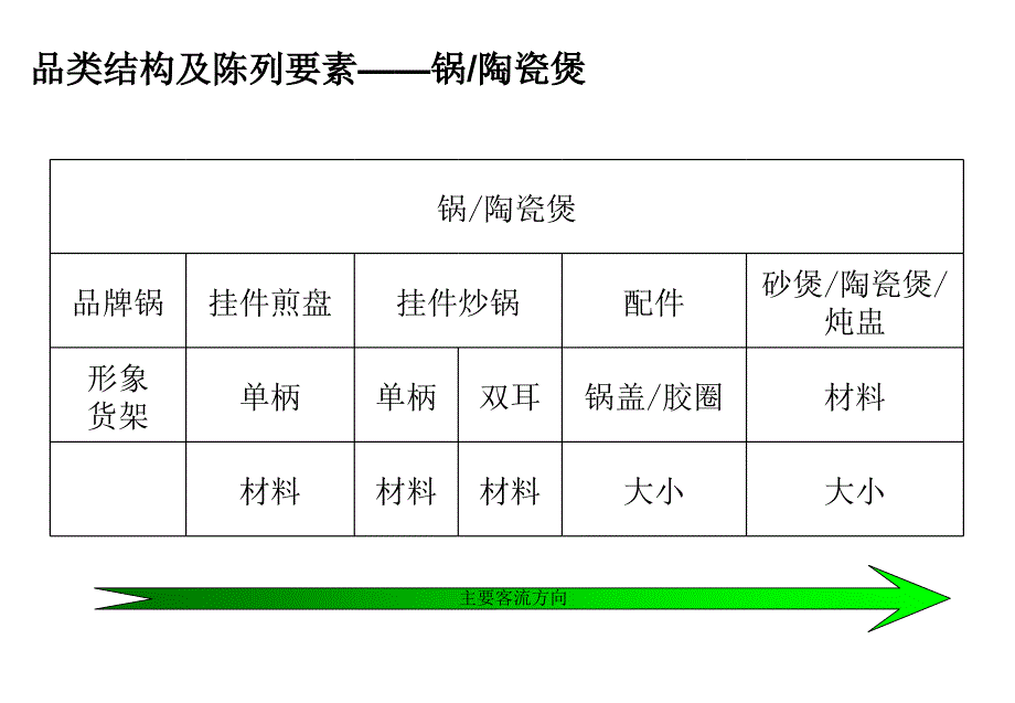 超市百货陈列手册_第3页