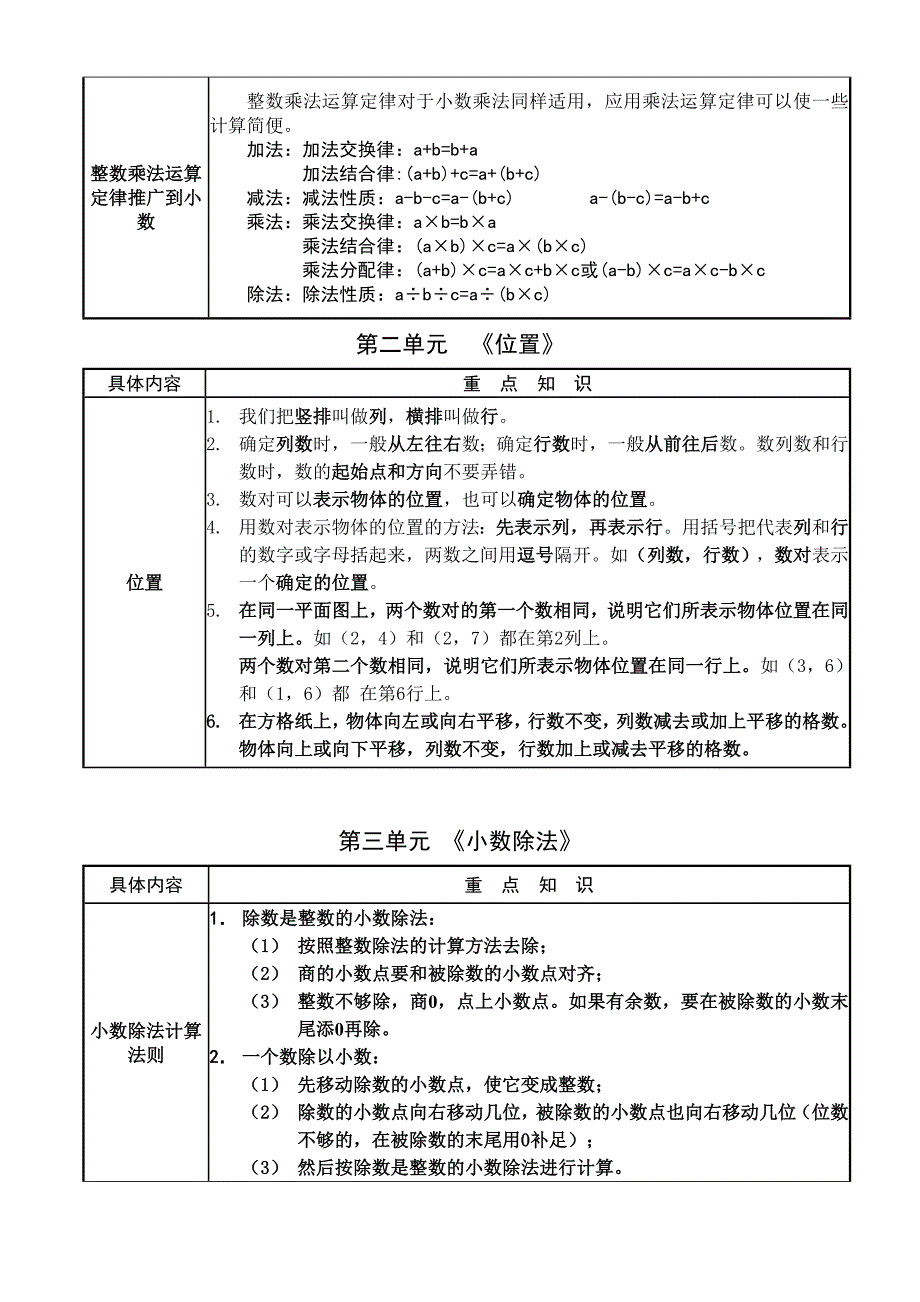 新人教版五年级上册数学各单元单元知识点_第2页