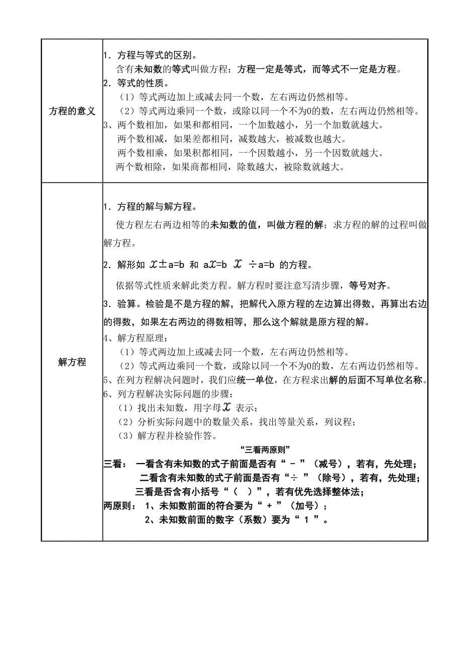 新人教版五年级上册数学各单元单元知识点_第5页