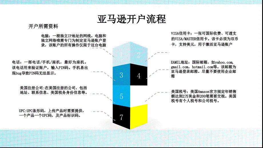 亚马逊操作培训手册最新ppt课件说课材料_第3页