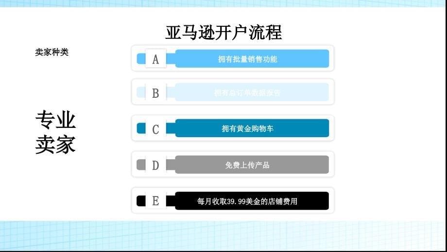 亚马逊操作培训手册最新ppt课件说课材料_第5页