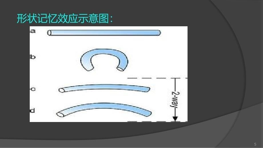 ppt形状记忆合金_第5页