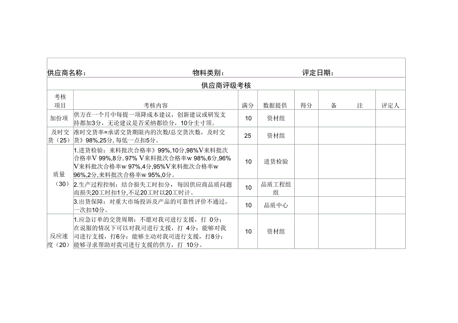 供应商考核及评级管理_第3页