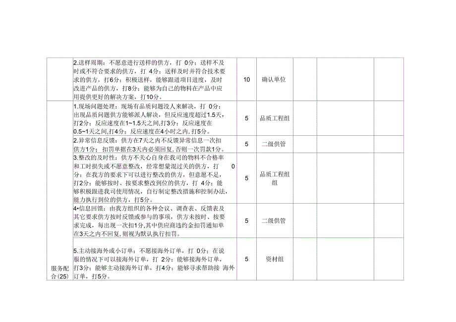 供应商考核及评级管理_第4页