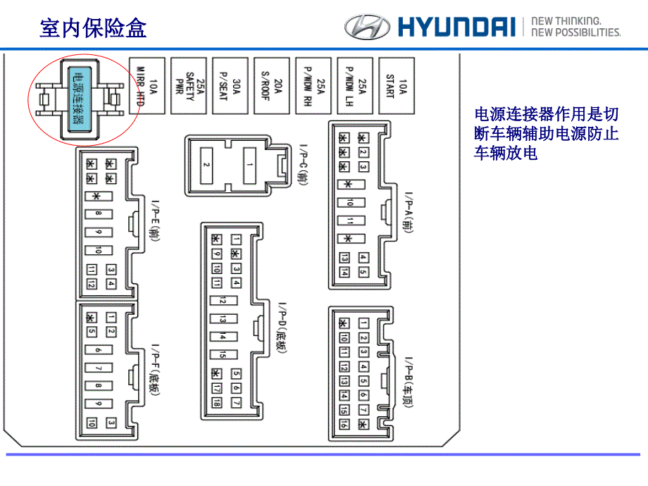 现代汽车电路图基础_第3页