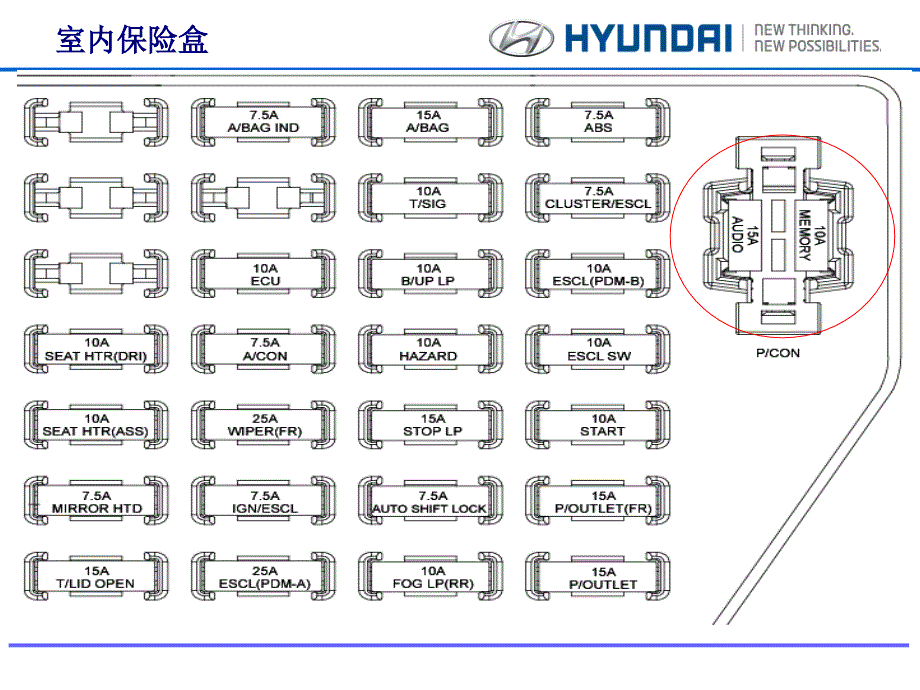 现代汽车电路图基础_第4页