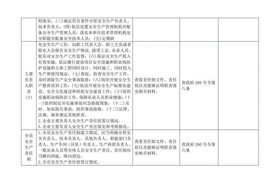 企业安全生产主体责任落实情况检查表_第3页