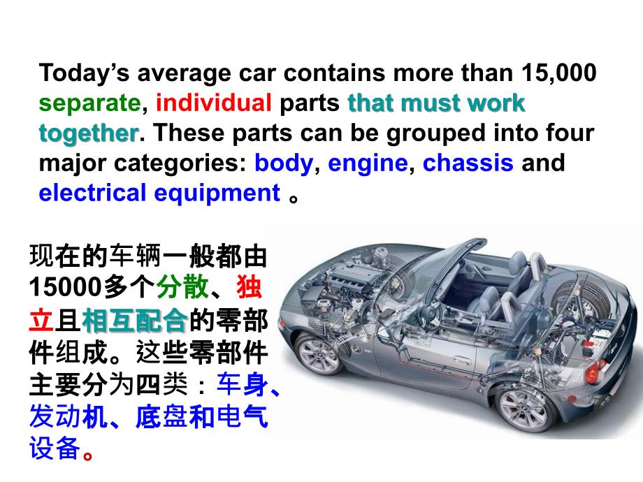 汽车专业英语Unit 1automotivebasics_第3页