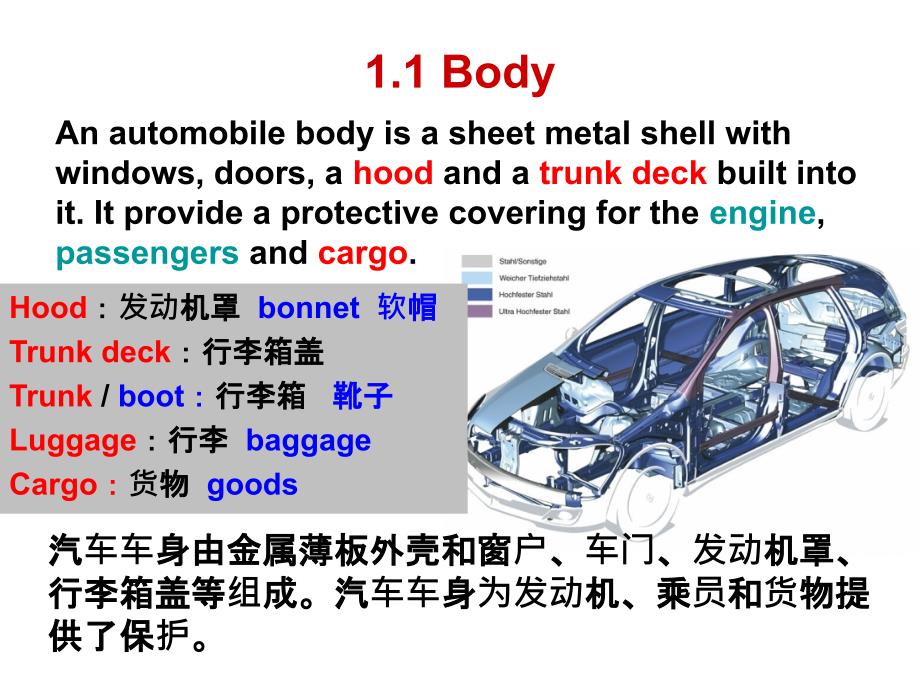 汽车专业英语Unit 1automotivebasics_第4页