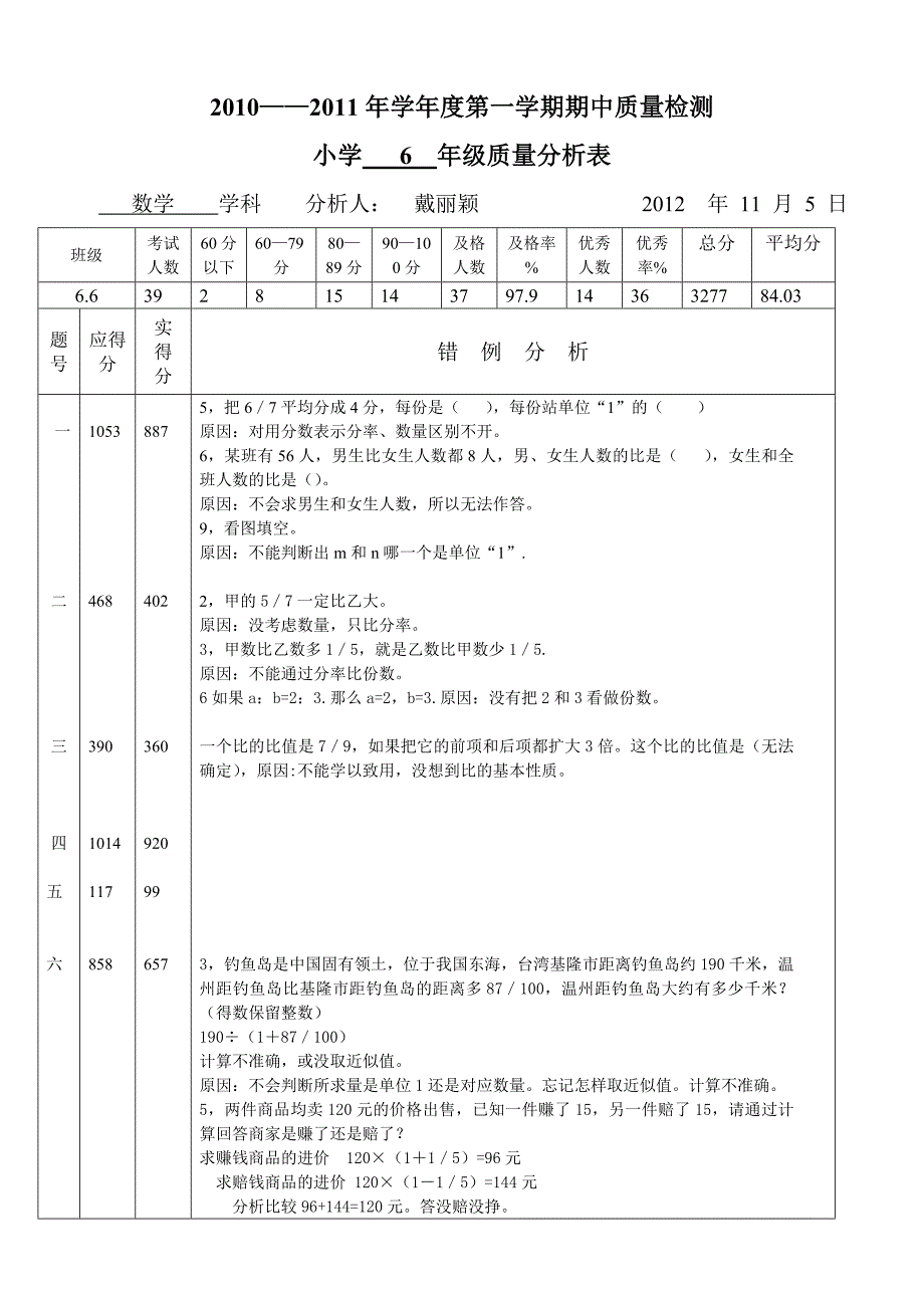 小学测试质量分析样表_第1页