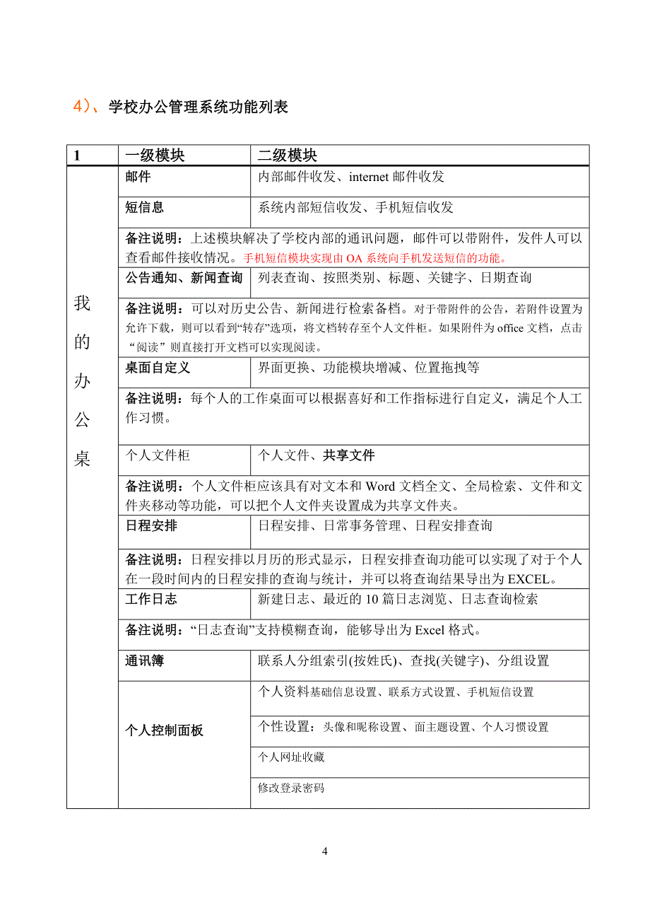 CCAI协同办公软件城域网简化版介绍_第4页