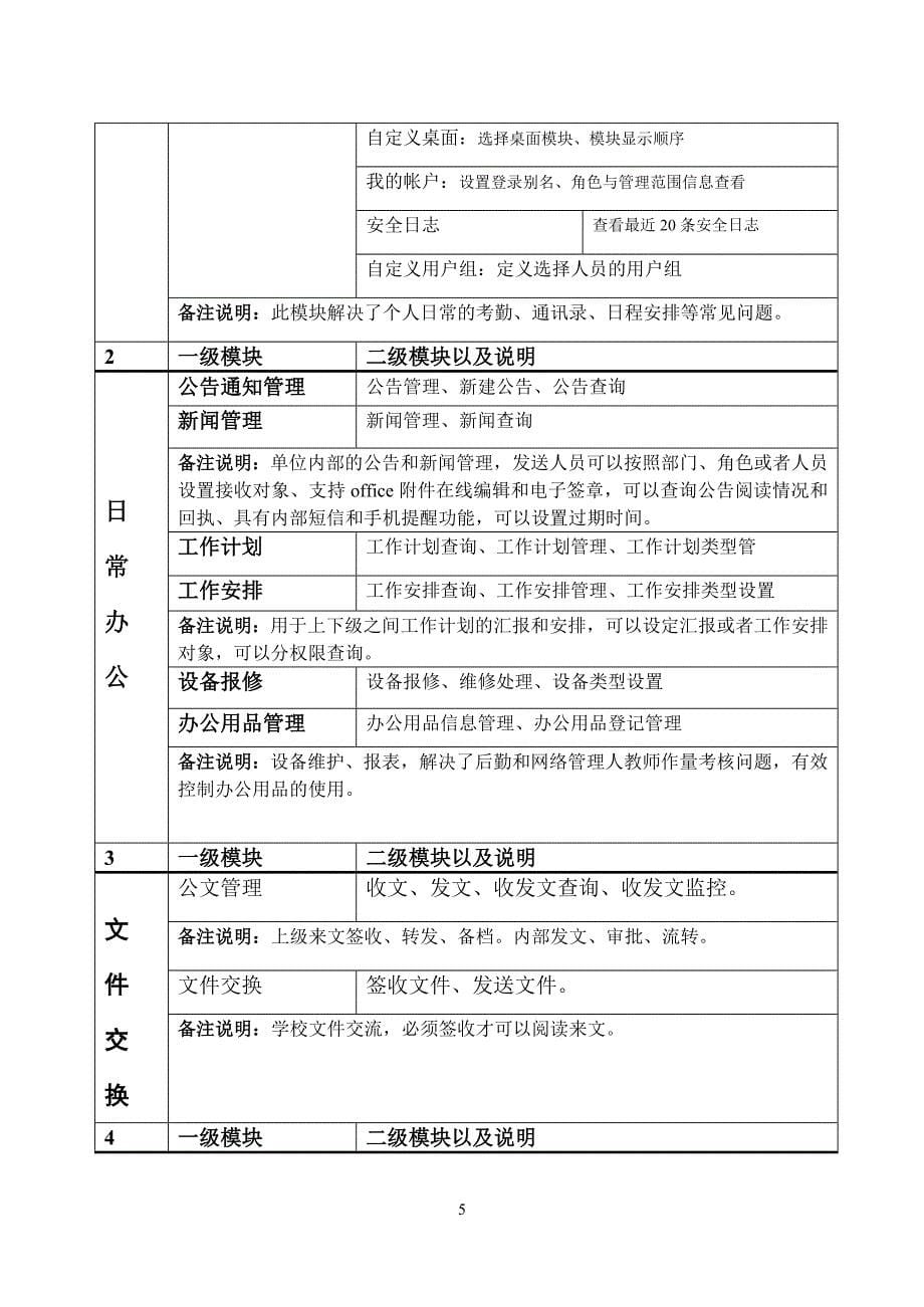 CCAI协同办公软件城域网简化版介绍_第5页