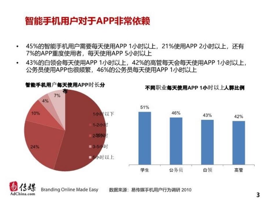 最新品牌客户APP营销建议1026幻灯片_第3页