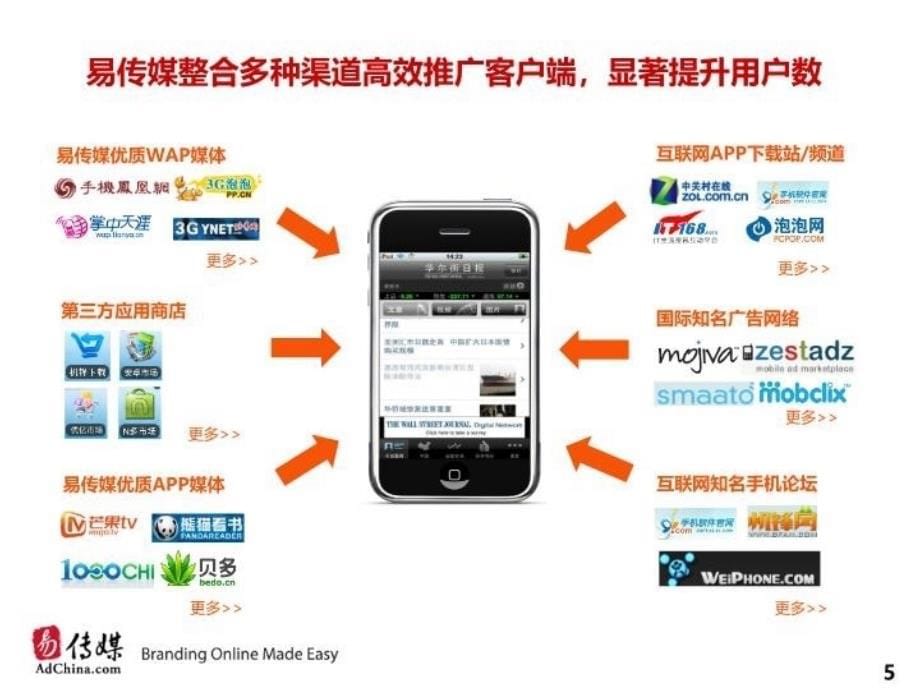 最新品牌客户APP营销建议1026幻灯片_第5页