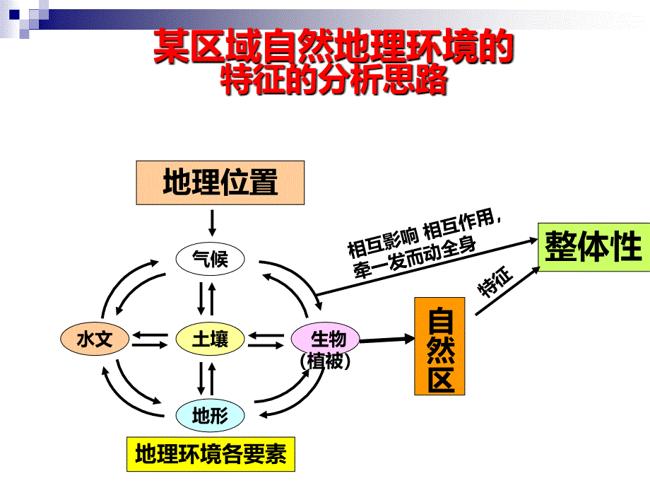 中国地理的区域差异ppt课件_第4页