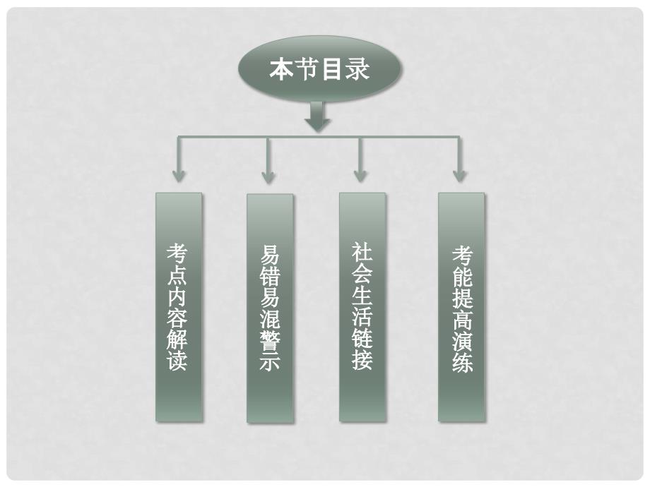 高考政治一轮复习 生活与哲学 第二单元第四课 探究世界的本质课件 新人教版必修4_第4页