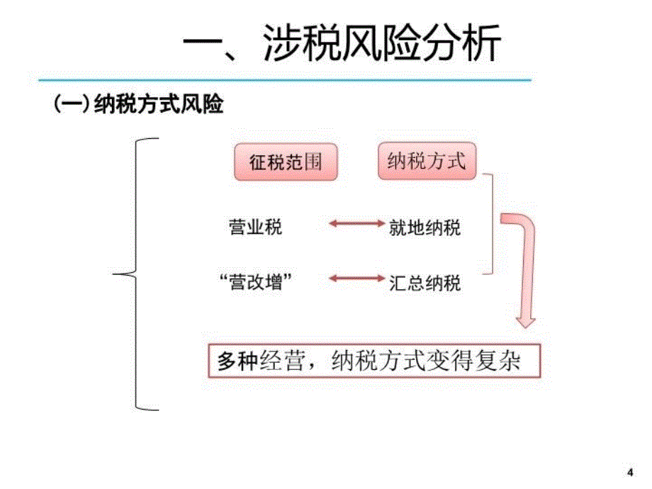 三营改增后的涉税风险及税收筹划61_第4页