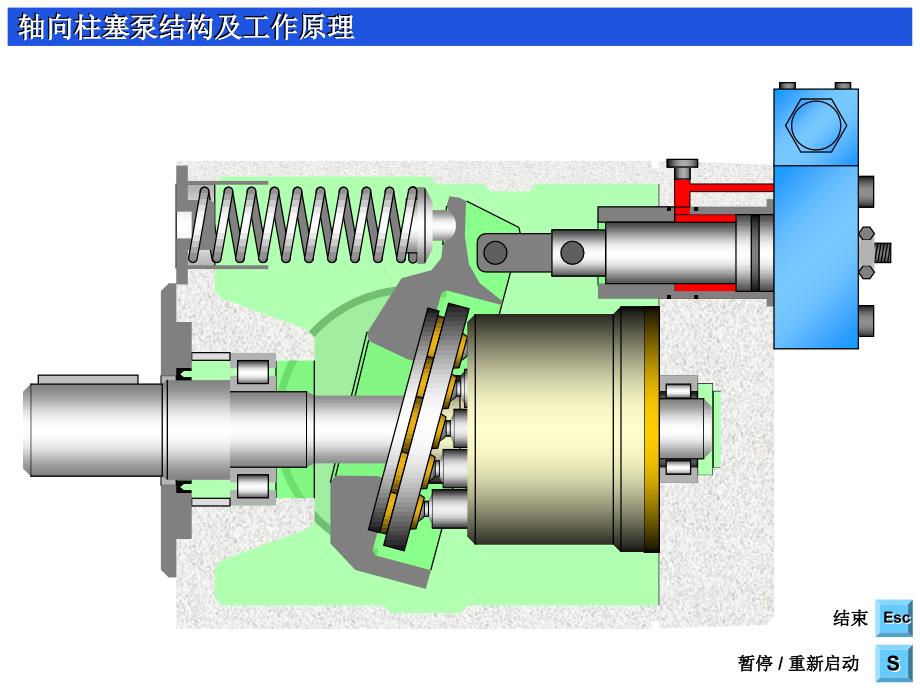 轴向柱塞泵结构及工作原理_第2页