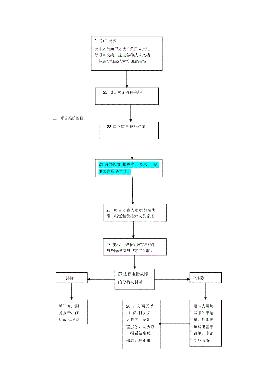 系统集成项目实施流程_第4页