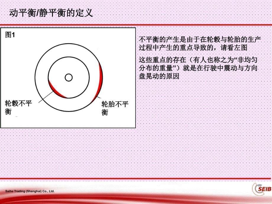 车轮动平衡理论_第5页