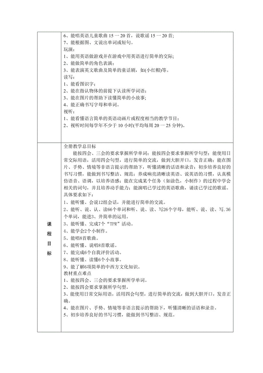 pep四年级英语上册课程纲要_第2页