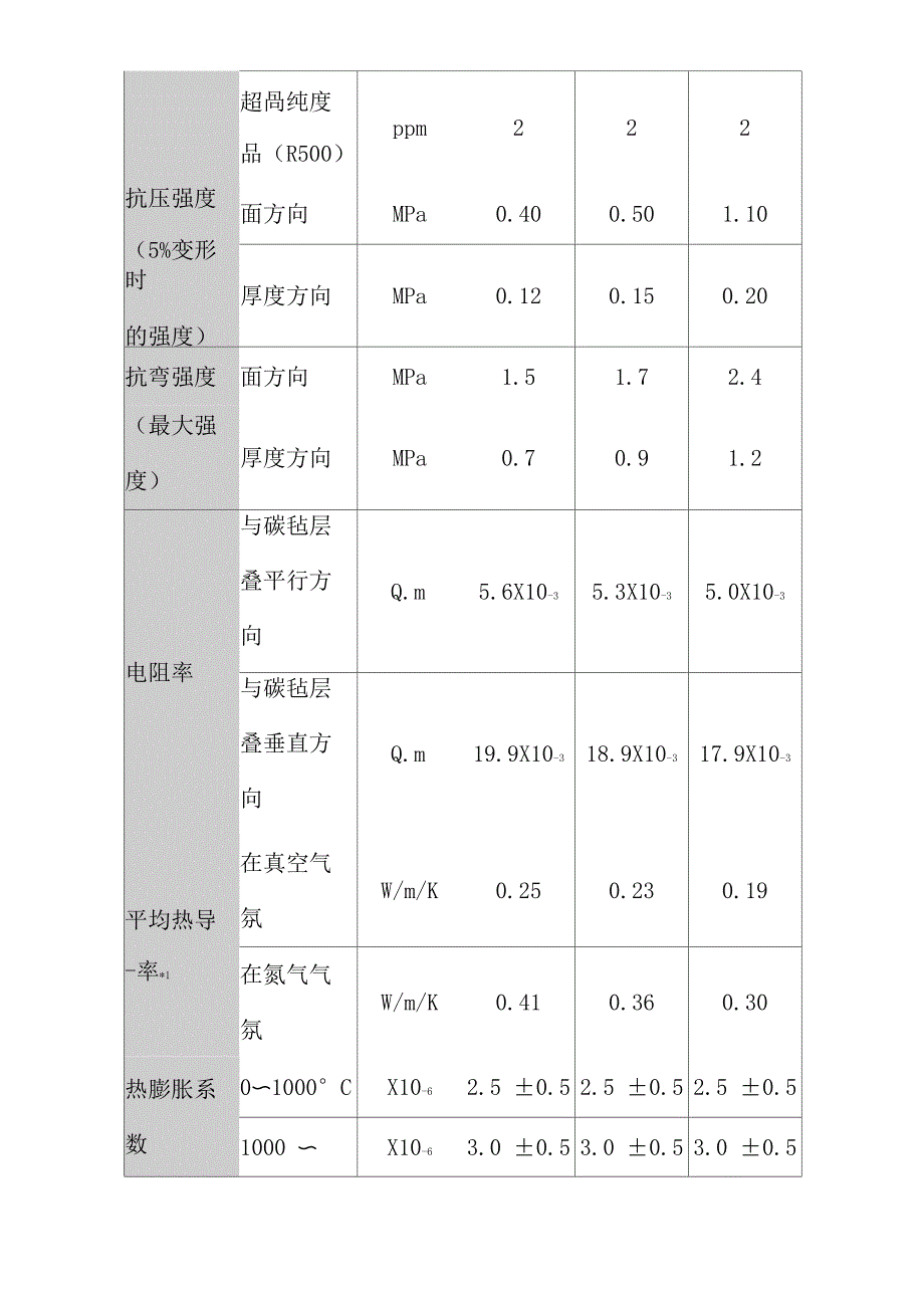 固化碳毡与软毡_第2页