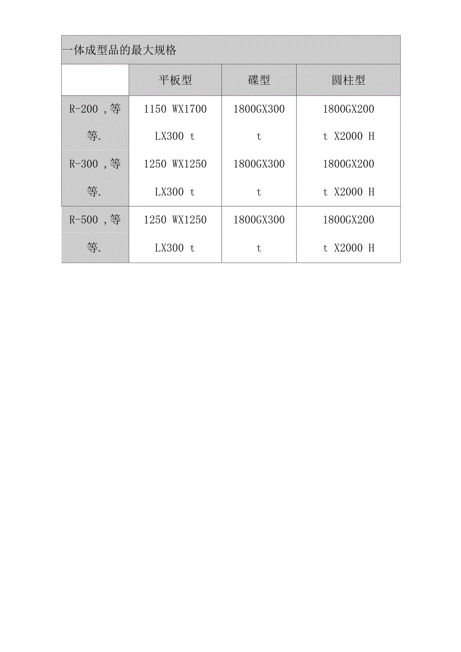 固化碳毡与软毡_第4页