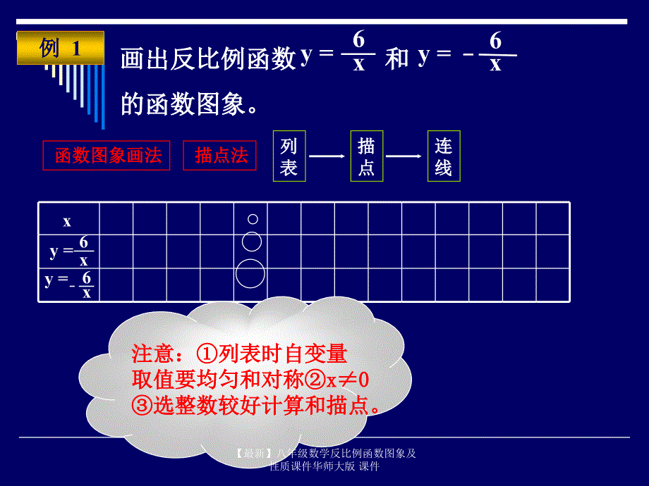 最新八年级数学反比例函数图象及性质课件华师大版课件_第4页