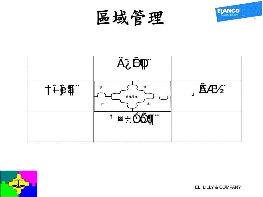 区域管理TerritoryManagement_第5页