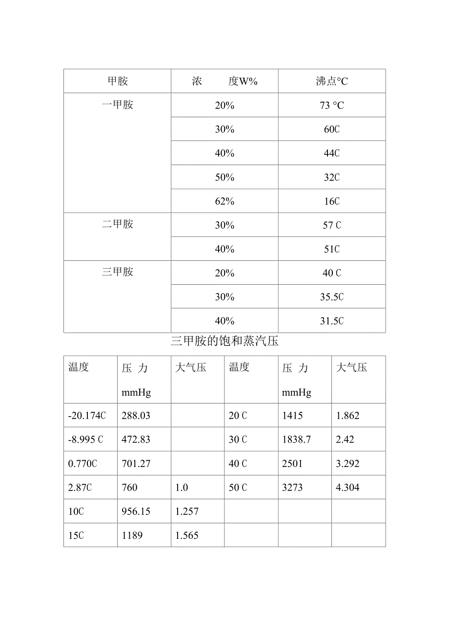 甲胺水溶液物理性质表_第2页